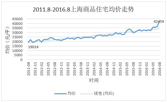 國(guó)家宏觀調(diào)控房?jī)r(jià)，涂企該如何面對(duì)該新商機(jī)？